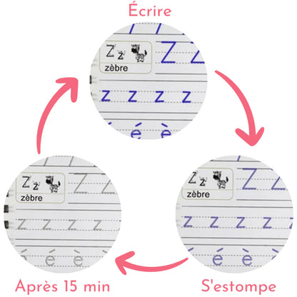 MÉTHODE ÉDUCATIVE LUDIQUE | EDUCHIER